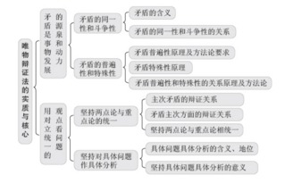 公共基础知识安徽政治