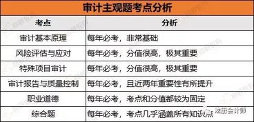 招聘财务基础知识简答题
