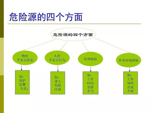 体系基础知识培训目的