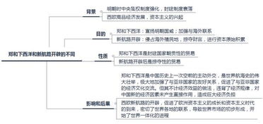 丰富的国际问题知识是国际交往的基础