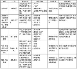教育理论基础课程的知识点