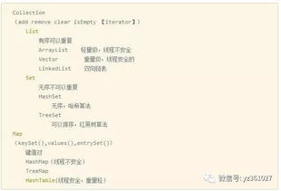 java基础知识心得ppt