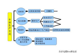 wcm基础知识培训