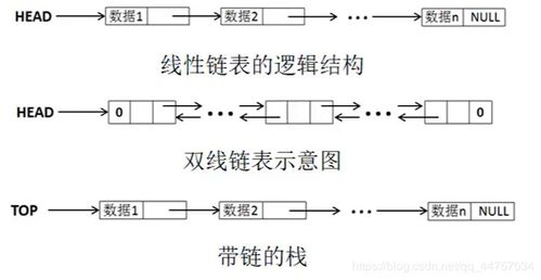 二级c语言基础知识pdf