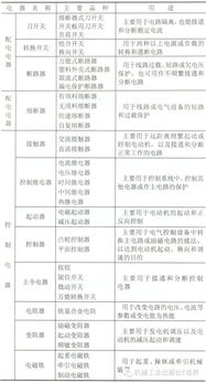 低压工地电工基础知识