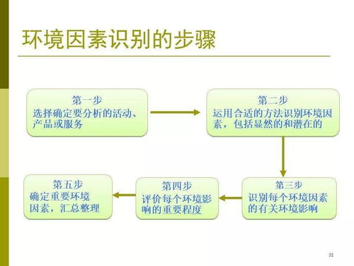 基础知识,管理