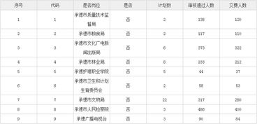 公共基础知识100分考多少是高分