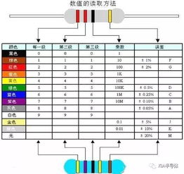 家用电子元件基础知识