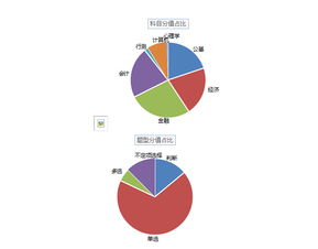 公共基础知识会计方面