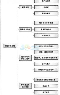 财务管理相关基础知识