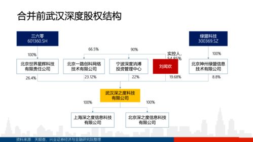 兴业证券基础知识