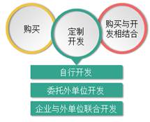 会计电算化软件是基础知识