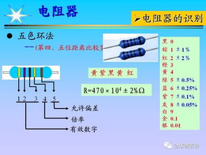 电子元件基础知识图