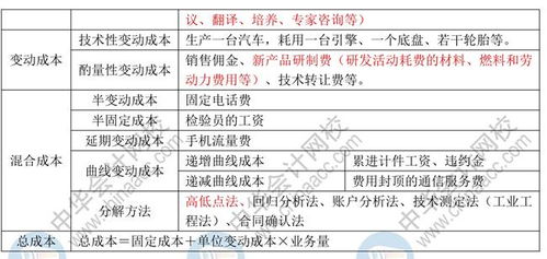 基础性财务知识点