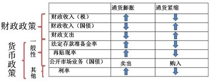 word基础知识归纳,经济学基础知识归纳,小学语文基础知识归纳