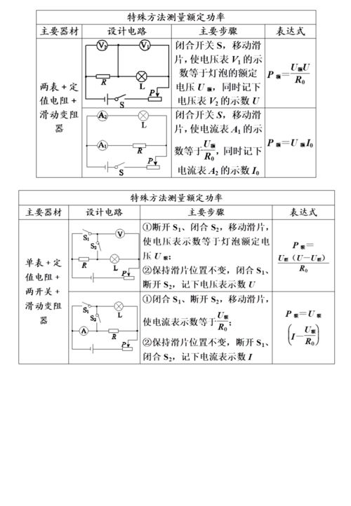 中考物理冲刺基础知识点