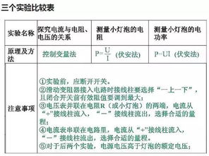 初中物理基础知识6