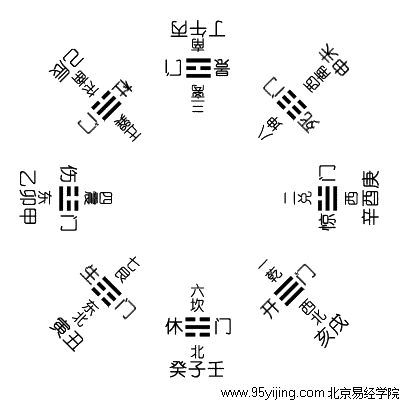 易经及基础知识