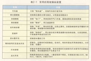 汽修方面的基础知识