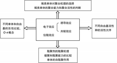 充分夯实理论知识和实践基础