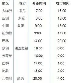 外汇基础知识测试题