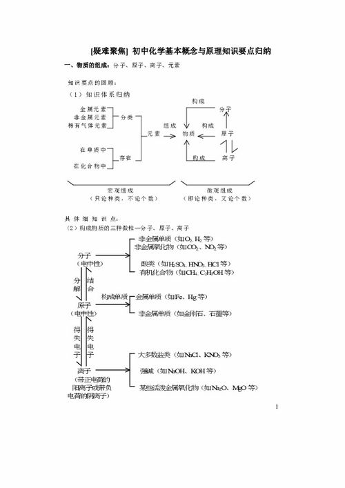 初中化学基础概念及知识点