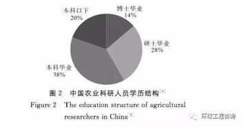 科研的基础知识,医学科研基础知识,科研基础知识题