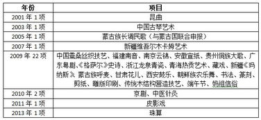 社区公开招聘考试考公共基础知识,社区工作者考试公共基础知识,社区招聘考试公共基础知识