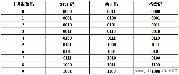 基础知识,符号,数字电路