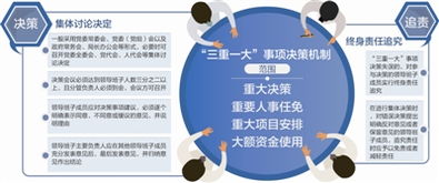 三重一大决策制度基础知识题库