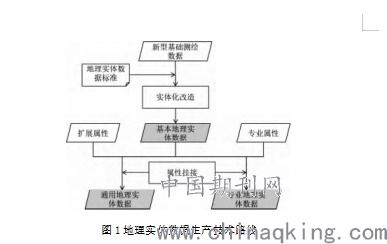自然资源管理基础知识