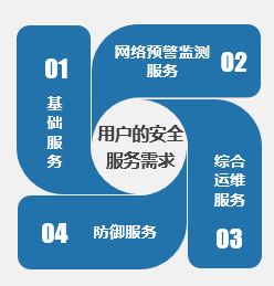 网络安全信息基础知识