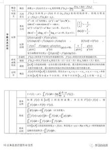 高中数学基础知识大全6