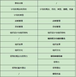 计算机类相关基础专业知识