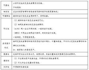 基础会计第一章知识点