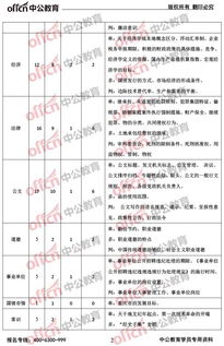 重庆综合基础知识考试题型