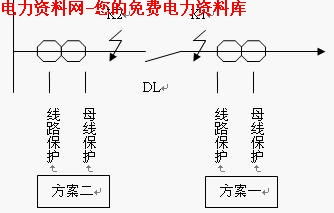 电流方面的基础知识