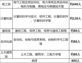 既考察了基础知识