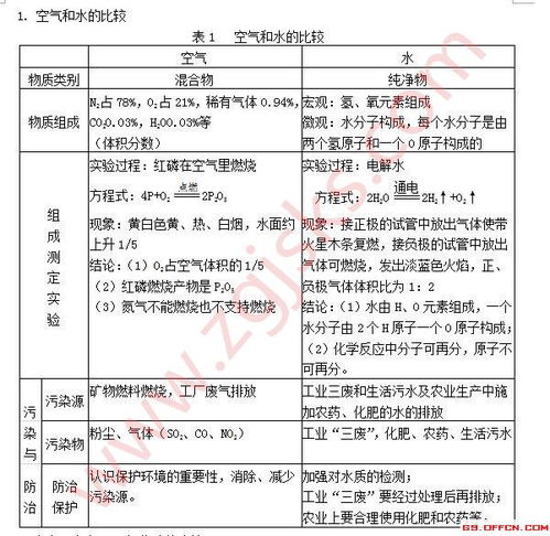 学科专业基础知识测试化学