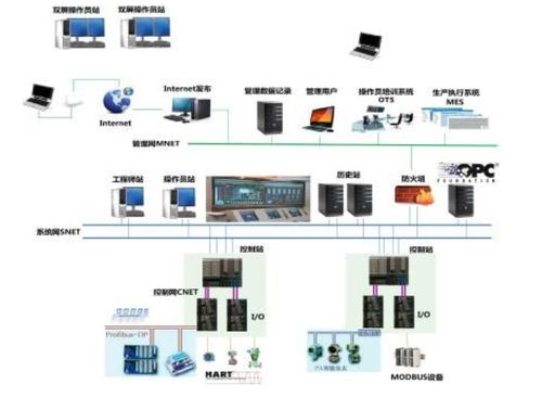 dcs软件基础知识