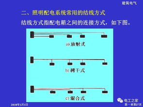 铆工识图基础知识pdf