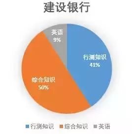 农行考试基础知识