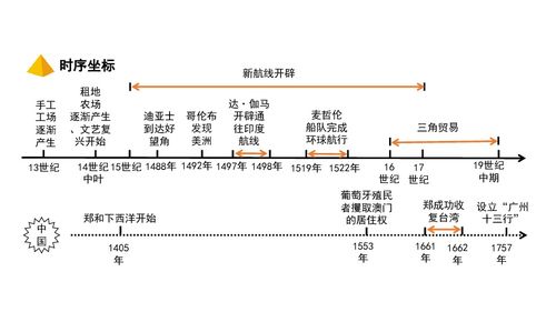 高中世界近代史基础知识