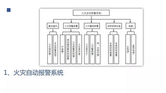 消防设基础知识