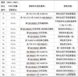 prrsv基础知识
