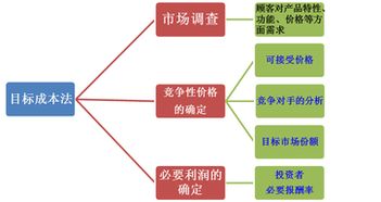 关于会计的基础知识,会计入门基础知识,会计自学基础知识
