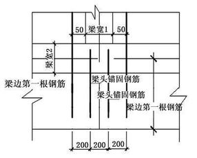 筏板基础相关知识