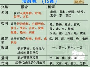 语文语法基础知识好处