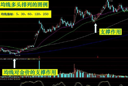 均线,基础知识,刘博