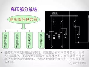 二级乐理基础知识,二级建造师基础知识,二级造价师基础知识